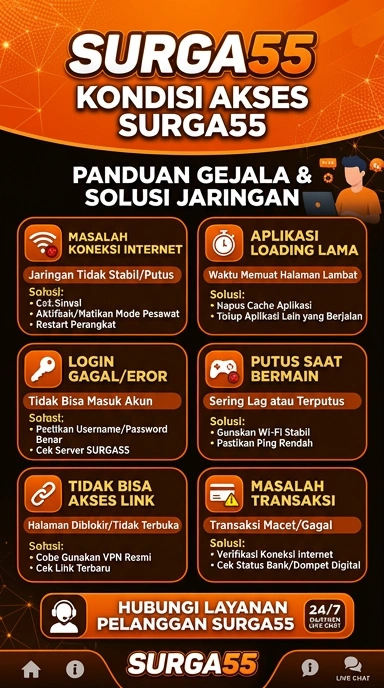 Link Alternatif Surga55 untuk Pengguna Android